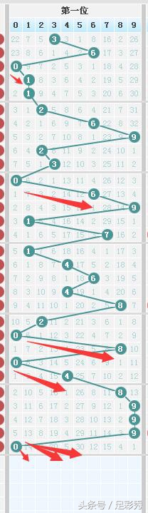 大奖得主119期七星彩看好和值大幅回升，中大奖看您自己的运气