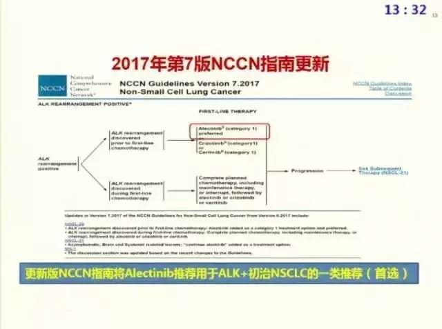 nsclc一线治疗新进展,nsclc精准治疗