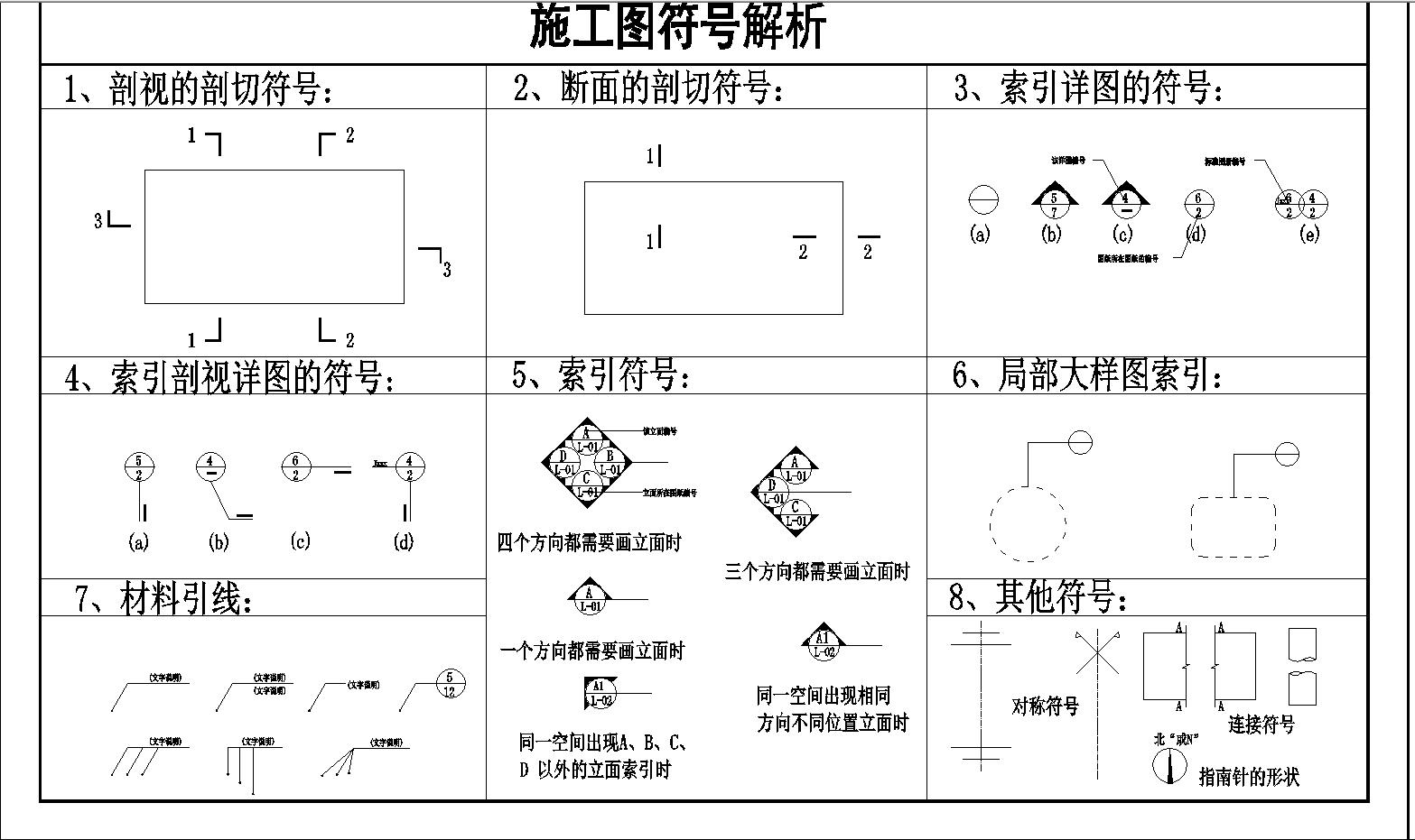 装修设计图包括哪些施工图,一套施工图和效果图要多少钱