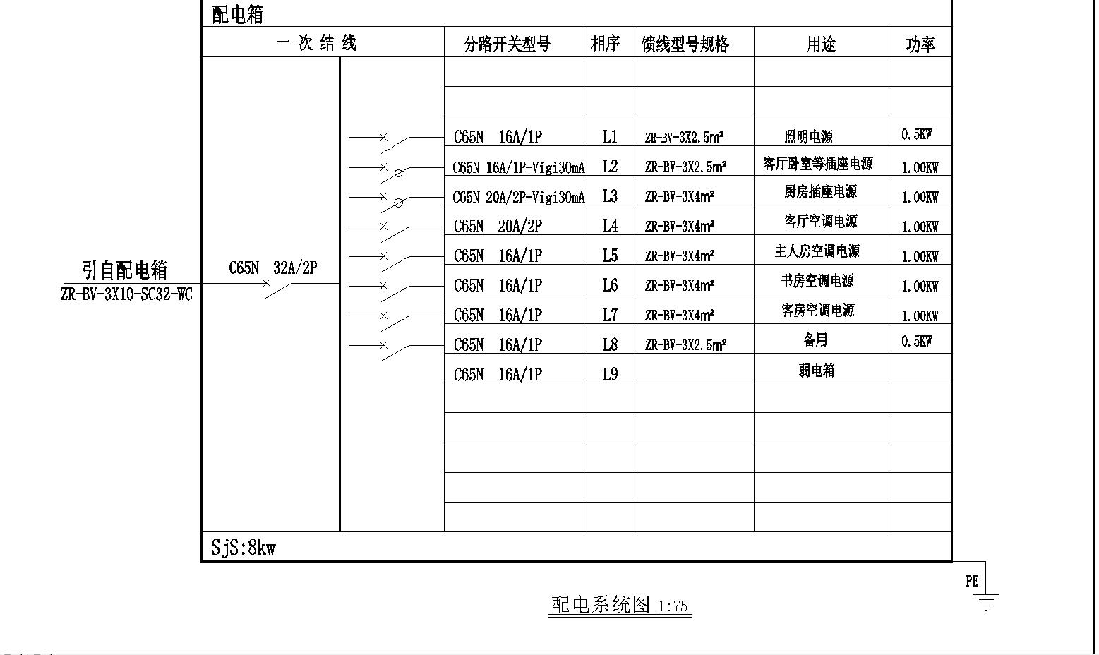 装修设计图包括哪些施工图,一套施工图和效果图要多少钱