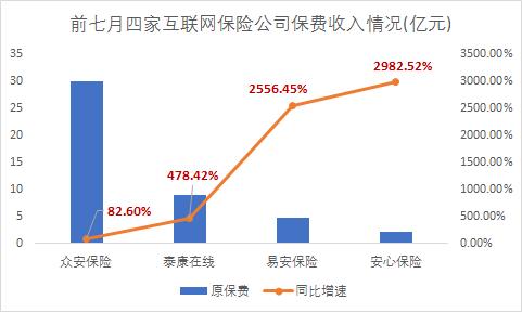 2015年众安保险估值,众安保险最新市值