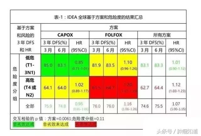 esmo癌症最新研究进展,esmo最新研究汇总