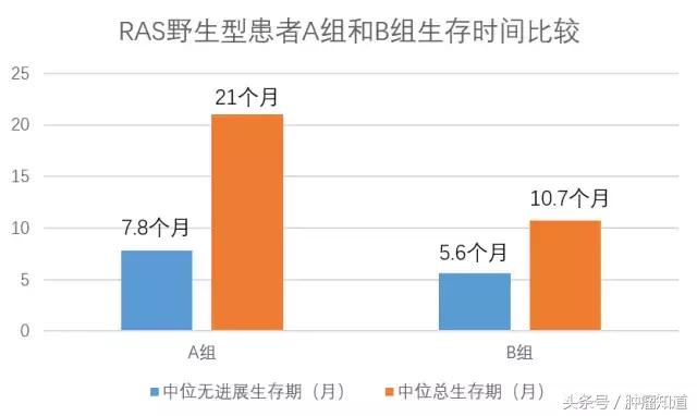 esmo癌症最新研究进展,esmo最新研究汇总