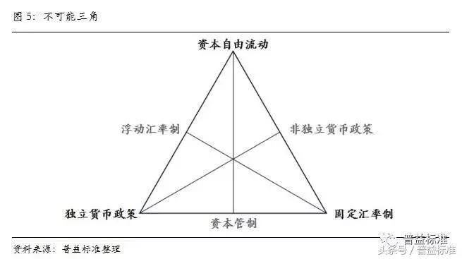 宏观研究的终极目的是,宏观研究思路