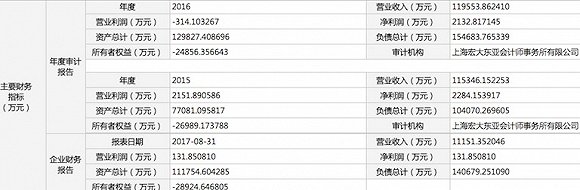 白猫日化集团,上海白猫集团有限公司和白猫股份