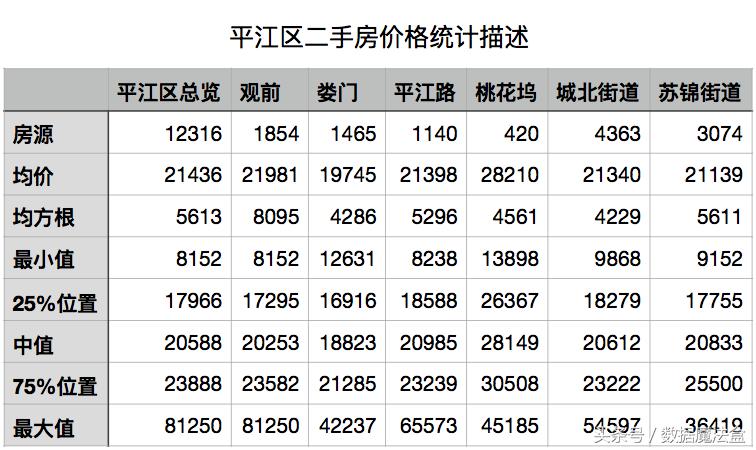 定居苏州哪里最好,苏州适合外地人定居吗