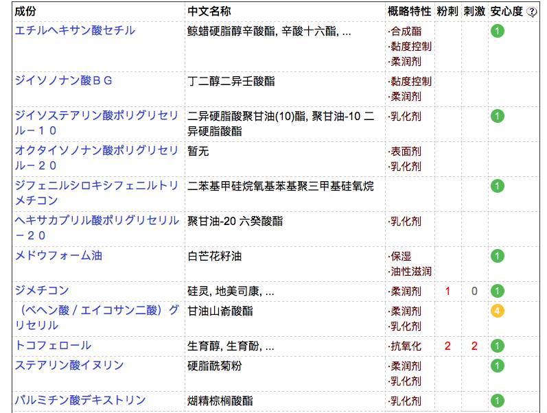 奢思雅植物橄榄卸妆油,卸妆油平价五十元以下新手