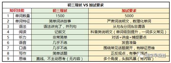北京西城vs清华附中,西城实验vs章丘四中