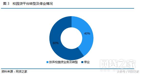 盘点这几年互联网盈利模式,近五年的互联网金融多节点爆发