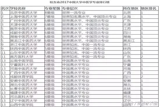 中医专长必考120味中药详解表,解密中医视频