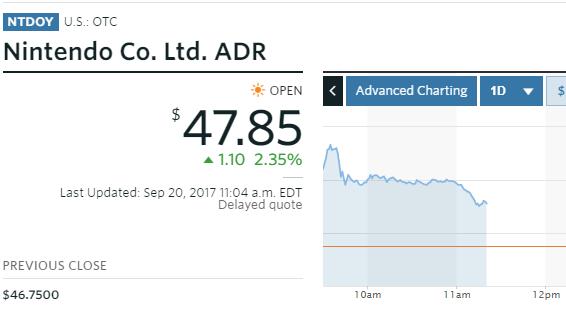 任天堂第一季度股价,switch任天堂上市