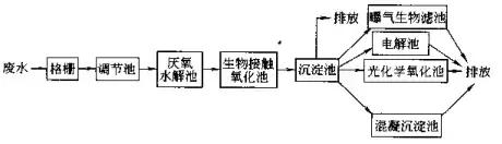 常见污水处理工艺有哪些,常用污水处理工艺有哪些