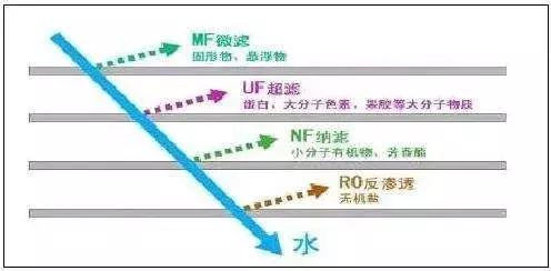 常见污水处理工艺有哪些,常用污水处理工艺有哪些