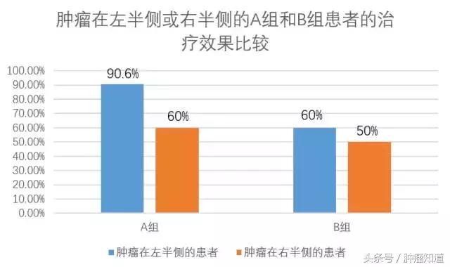 esmo癌症最新研究进展,esmo最新研究汇总