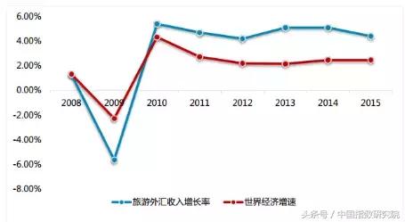 文旅地产风口之上，看大理如何打造诗意栖居生活
