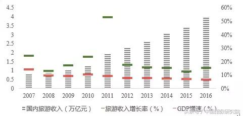 文旅地产风口之上，看大理如何打造诗意栖居生活