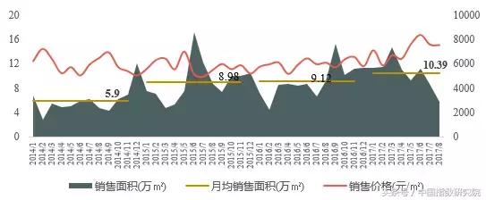 文旅地产风口之上，看大理如何打造诗意栖居生活