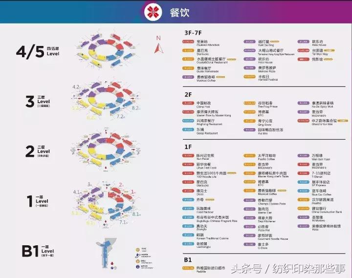 明天:纺织人都去上海了!然而,今天已经堵成狗……