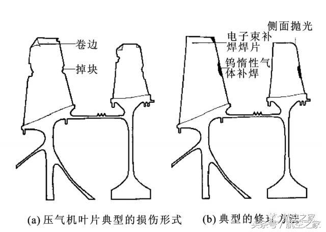 f18超级大黄蜂发动机,f18大黄蜂发动机寿命