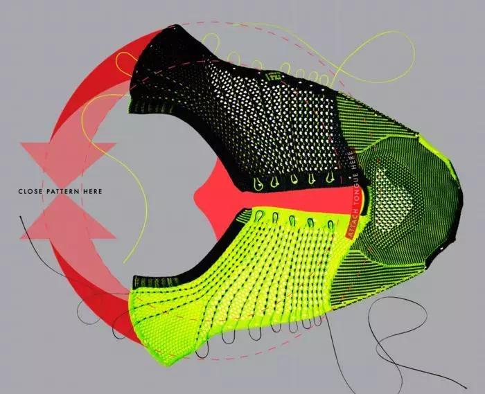 sneakers黑科技,sneakerhead靠谱吗