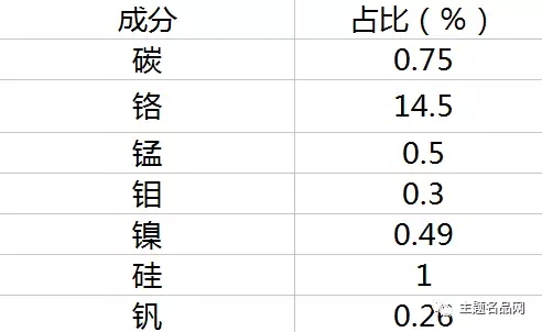 aus-10钢材什么档次,aus8钢材