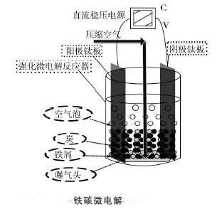 常见污水处理工艺有哪些,常用污水处理工艺有哪些