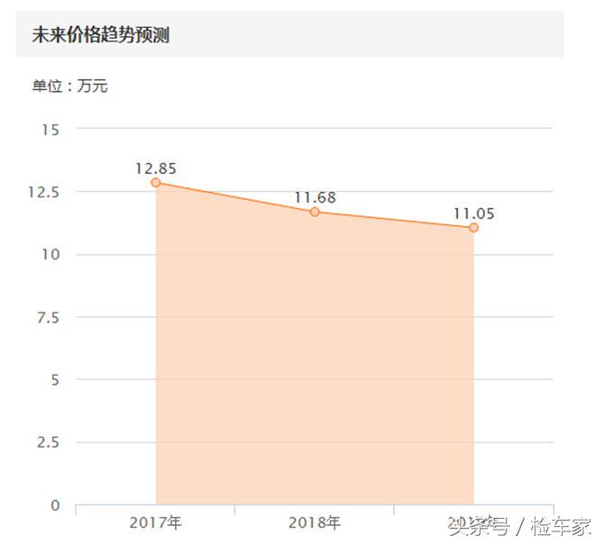 最便宜的蒙迪欧二手车新款,13款蒙迪欧二手车怎么看车况