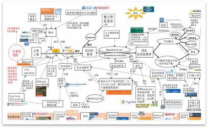 高圆心理学,高圆研究