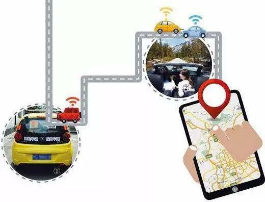 手机导航弱是手机问题还是卡问题,车载导航鸡肋