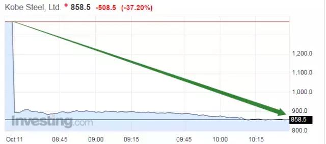 大败局!突然爆发神户冲击丑闻,日本制造跌落神坛!
