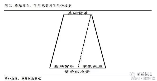 宏观研究的终极目的是,宏观研究思路