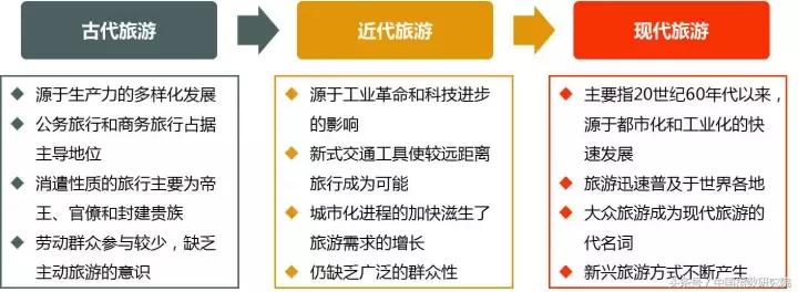 文旅地产风口之上，看大理如何打造诗意栖居生活