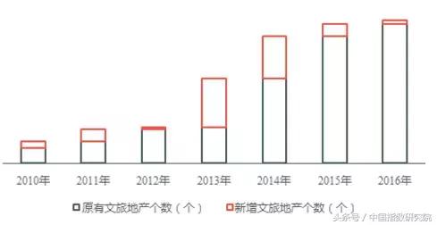 文旅地产风口之上，看大理如何打造诗意栖居生活