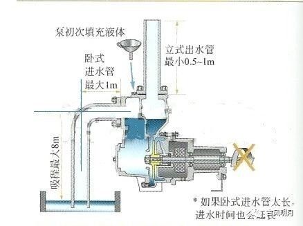 智能自吸泵流量开关工作原理,自吸泵工作原理和气压的关系