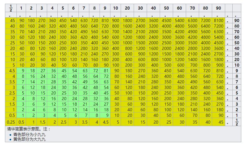 商代甲骨文的自然数使用二进位制,甲骨文十进位制