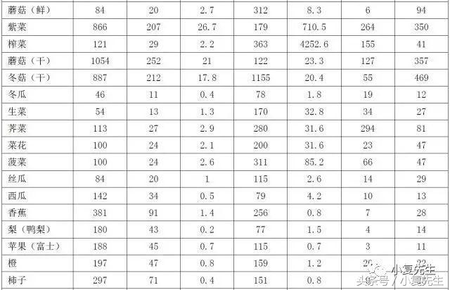 国家标准版|国民营养计划其中《慢性肾脏病患者膳食指导》细则
