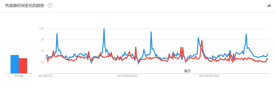 高圆心理学,高圆研究