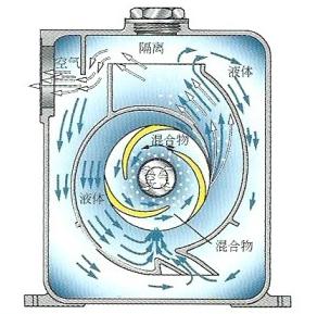 智能自吸泵流量开关工作原理,自吸泵工作原理和气压的关系