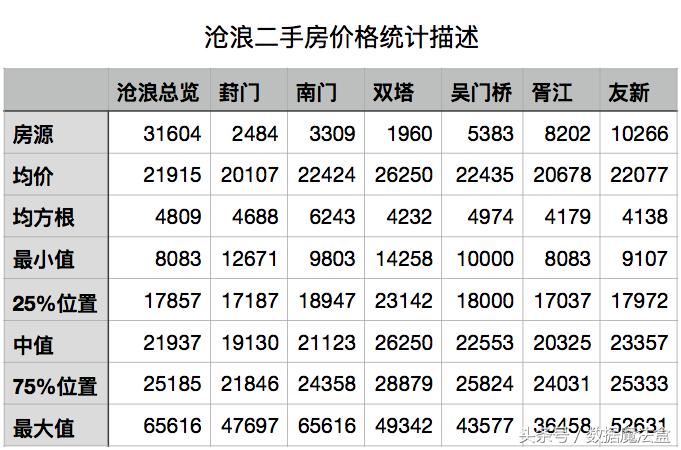 定居苏州哪里最好,苏州适合外地人定居吗