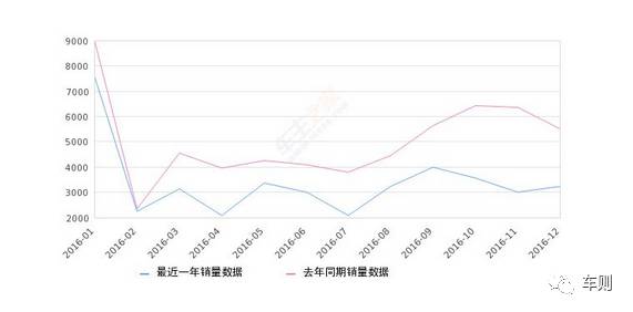 纳智捷二手车贩子闻风丧胆,二手车贩子眼中的纳智捷