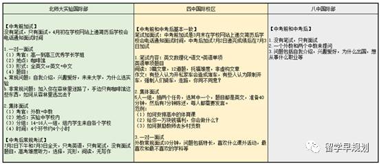 北京西城vs清华附中,西城实验vs章丘四中