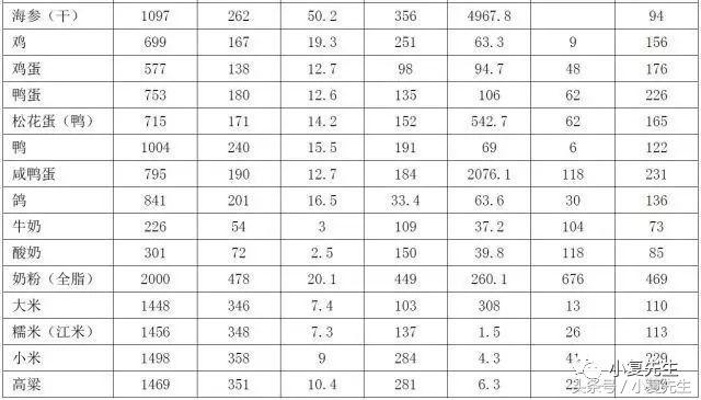 国家标准版|国民营养计划其中《慢性肾脏病患者膳食指导》细则