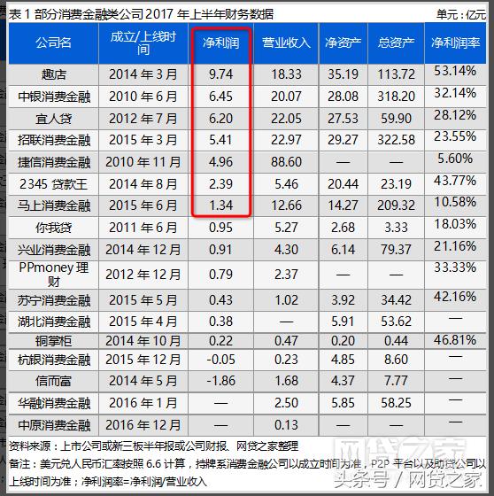 盘点这几年互联网盈利模式,近五年的互联网金融多节点爆发