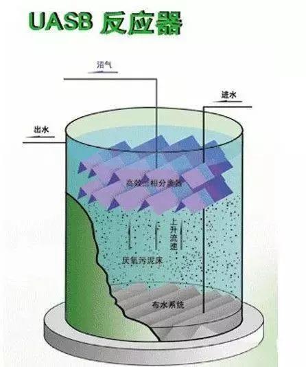 常见污水处理工艺有哪些,常用污水处理工艺有哪些