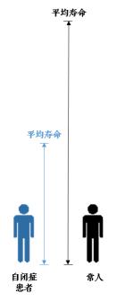 高圆心理学,高圆研究