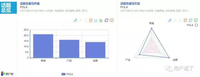 白得发光的范冰冰景甜都爱用的POLA,真的名不虚传?