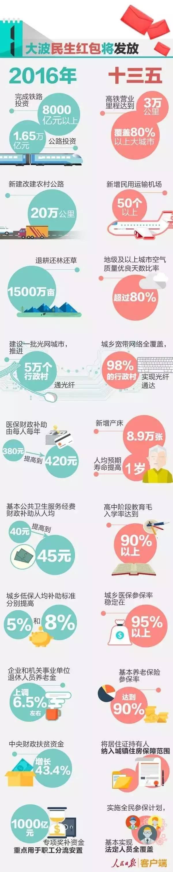 必看|6种人工资要涨,6类费用要降,桩桩件件关系到你的钱袋袋~~~