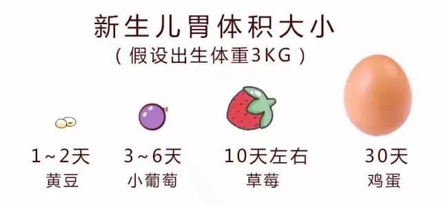 半岁宝宝贫血是什么原因造成的,半岁宝宝贫血喝哪个奶粉