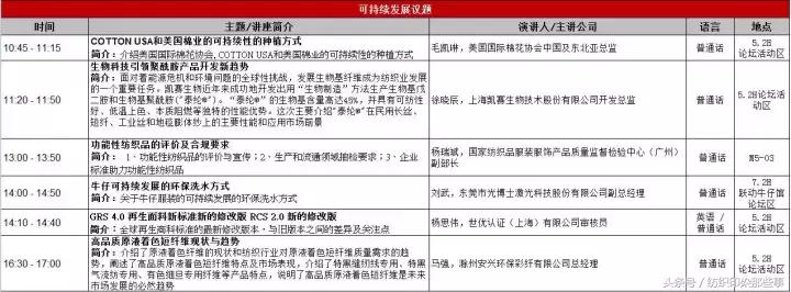 明天:纺织人都去上海了!然而,今天已经堵成狗……