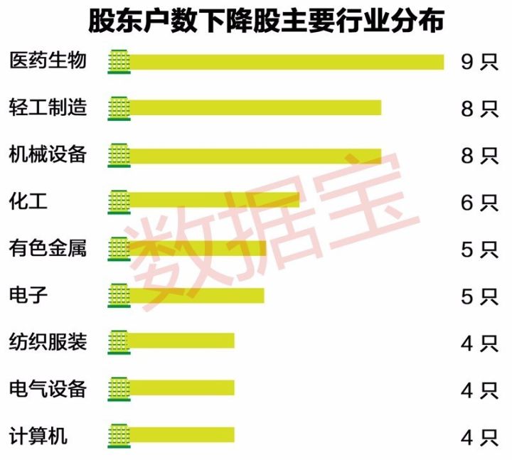 十大股东筹码高度集中的股票,股东人数最新排名